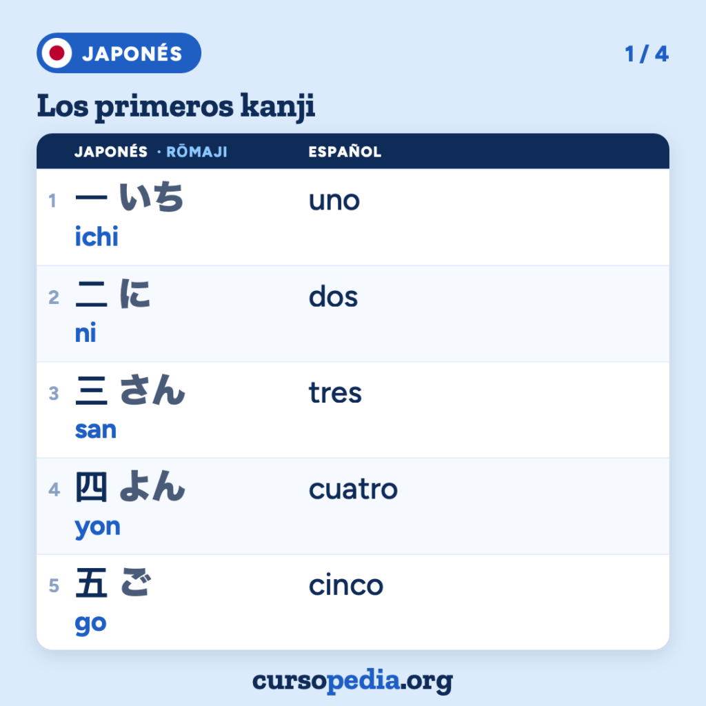 Los primeros kanji en japonés — imagen 2 de 5
