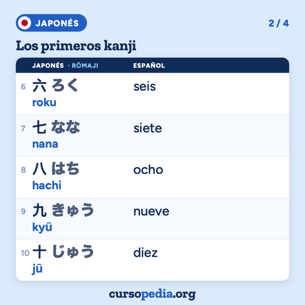 Los primeros kanji en japonés — imagen 3 de 5