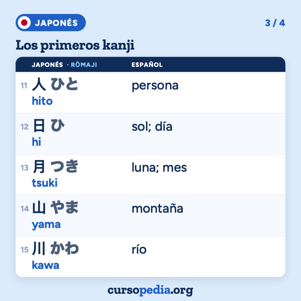 Los primeros kanji en japonés — imagen 4 de 5
