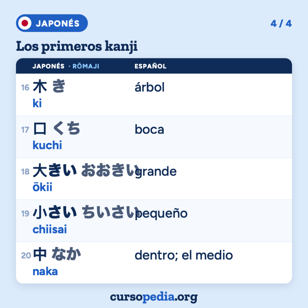 Los primeros kanji en japonés — imagen 5 de 5