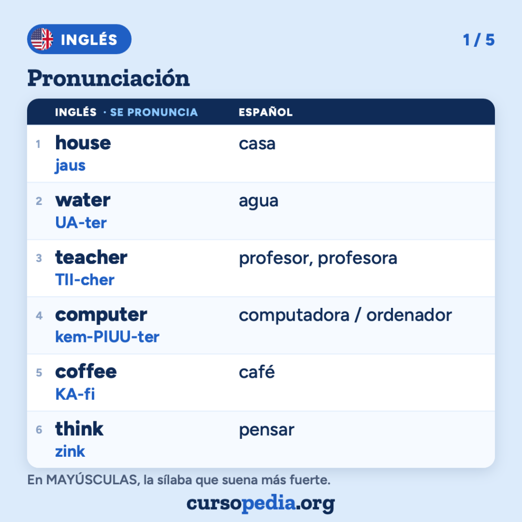 La pronunciación del inglés para hispanohablantes — imagen 2 de 6