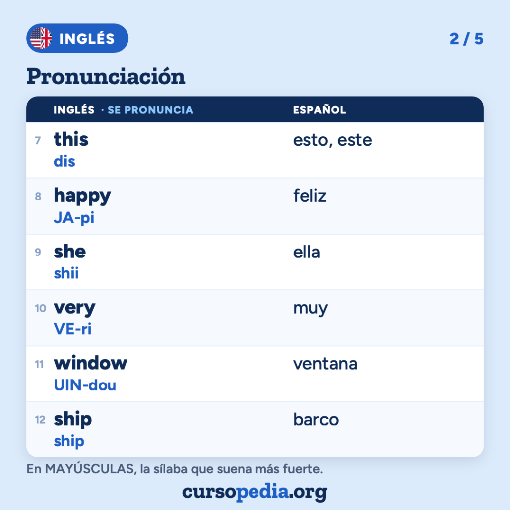 La pronunciación del inglés para hispanohablantes — imagen 3 de 6