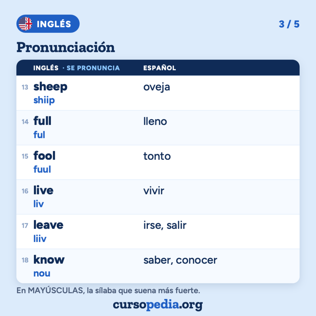La pronunciación del inglés para hispanohablantes — imagen 4 de 6