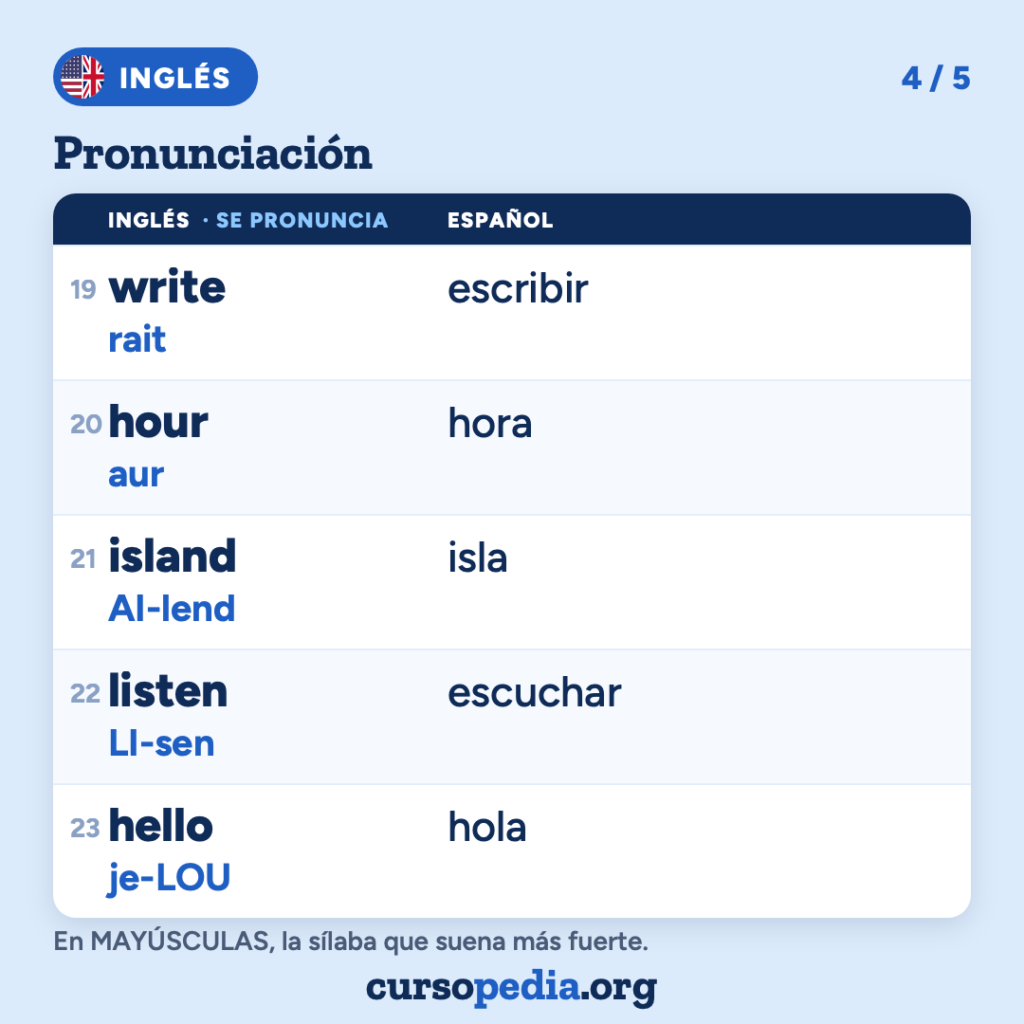 La pronunciación del inglés para hispanohablantes — imagen 5 de 6