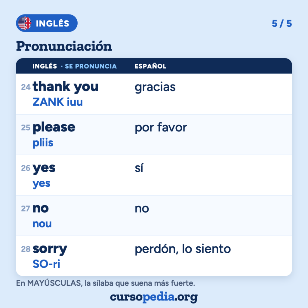 La pronunciación del inglés para hispanohablantes — imagen 6 de 6