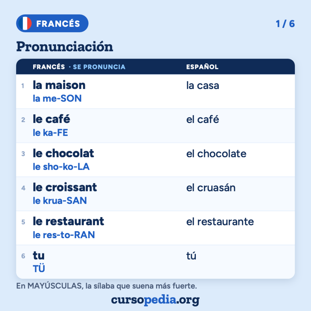 La pronunciación del francés para hispanohablantes — imagen 2 de 7