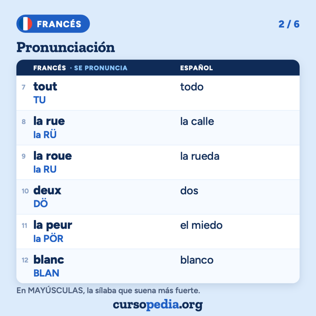 La pronunciación del francés para hispanohablantes — imagen 3 de 7