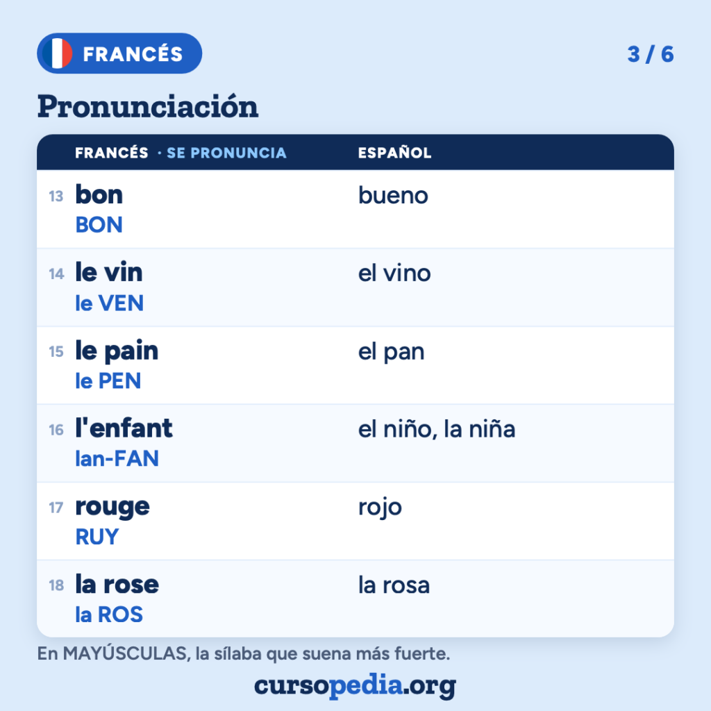La pronunciación del francés para hispanohablantes — imagen 4 de 7