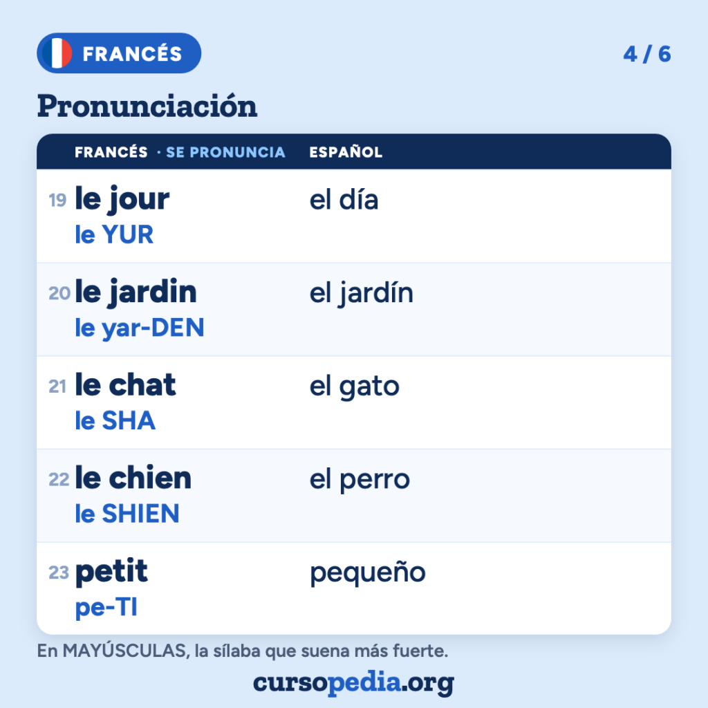 La pronunciación del francés para hispanohablantes — imagen 5 de 7