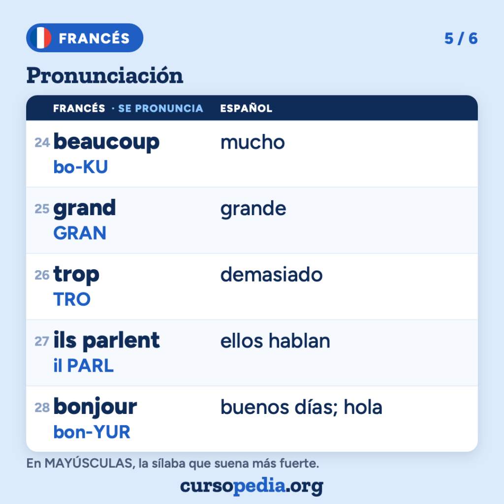 La pronunciación del francés para hispanohablantes — imagen 6 de 7