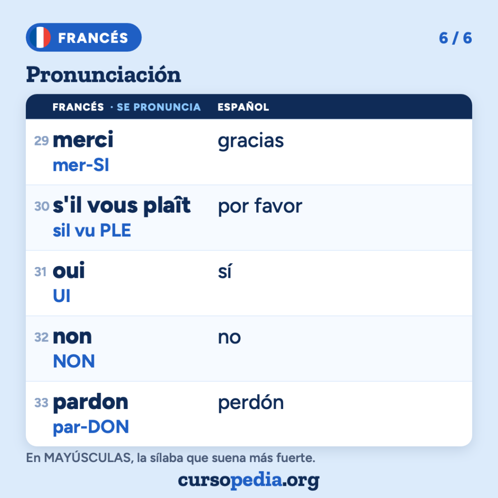 La pronunciación del francés para hispanohablantes — imagen 7 de 7