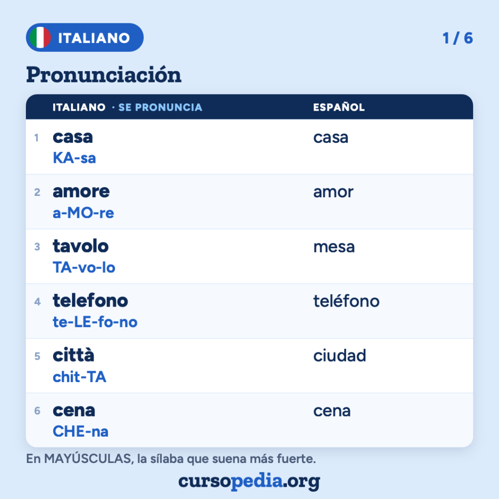 La pronunciación del italiano para hispanohablantes — imagen 2 de 7