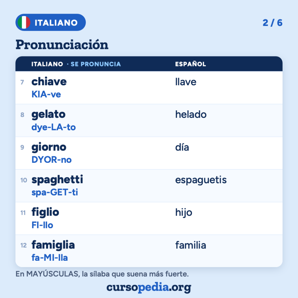 La pronunciación del italiano para hispanohablantes — imagen 3 de 7