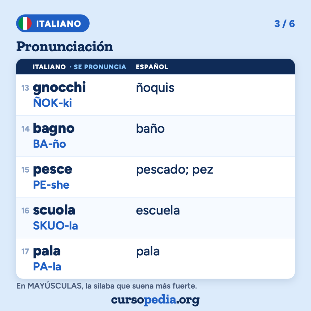 La pronunciación del italiano para hispanohablantes — imagen 4 de 7