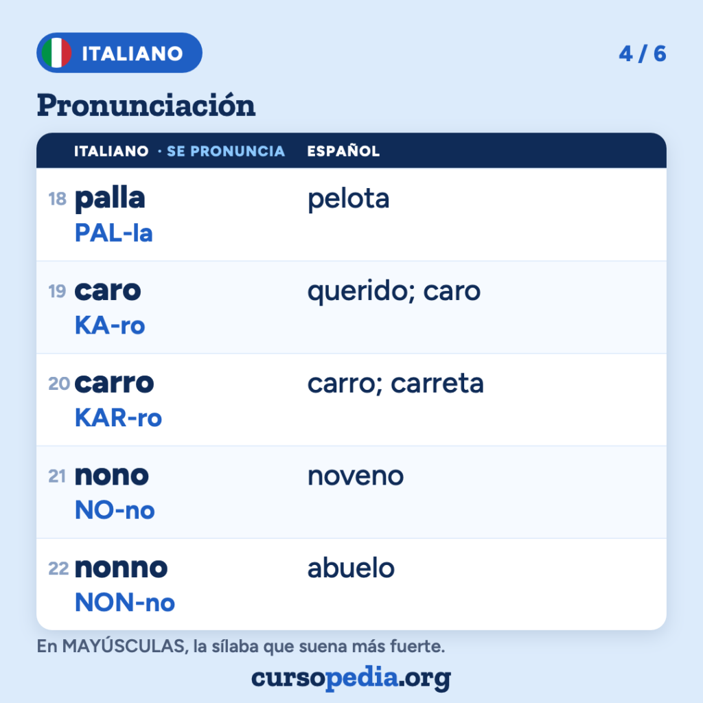 La pronunciación del italiano para hispanohablantes — imagen 5 de 7
