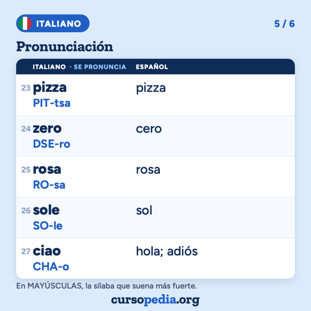La pronunciación del italiano para hispanohablantes — imagen 6 de 7