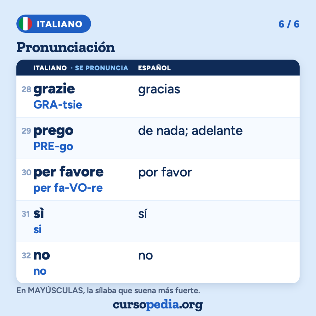 La pronunciación del italiano para hispanohablantes — imagen 7 de 7