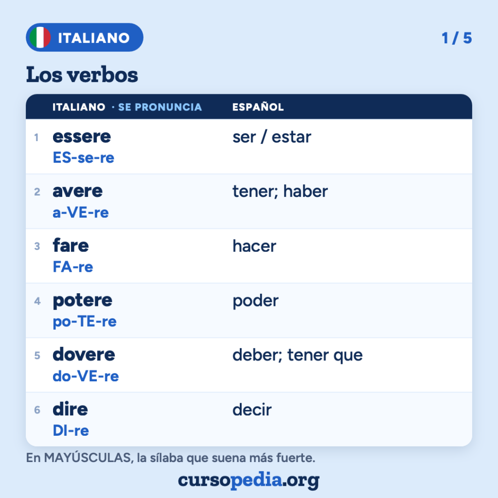 Los verbos en italiano — imagen 2 de 6