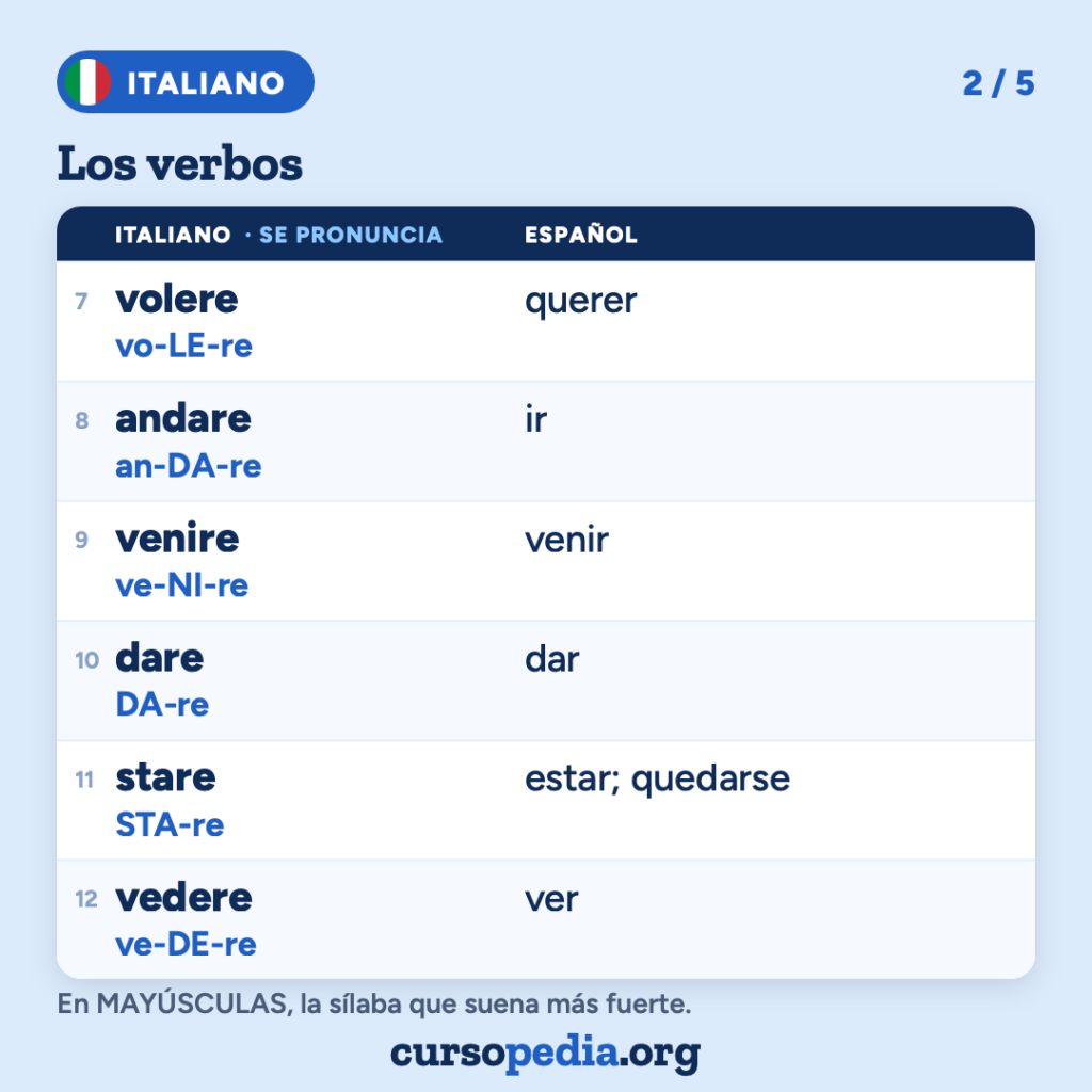 Los verbos en italiano — imagen 3 de 6