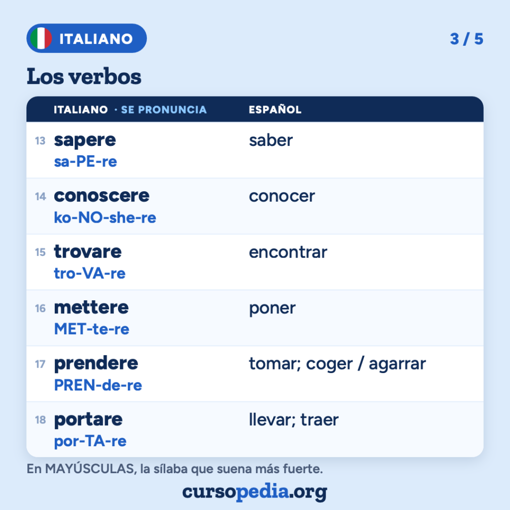 Los verbos en italiano — imagen 4 de 6