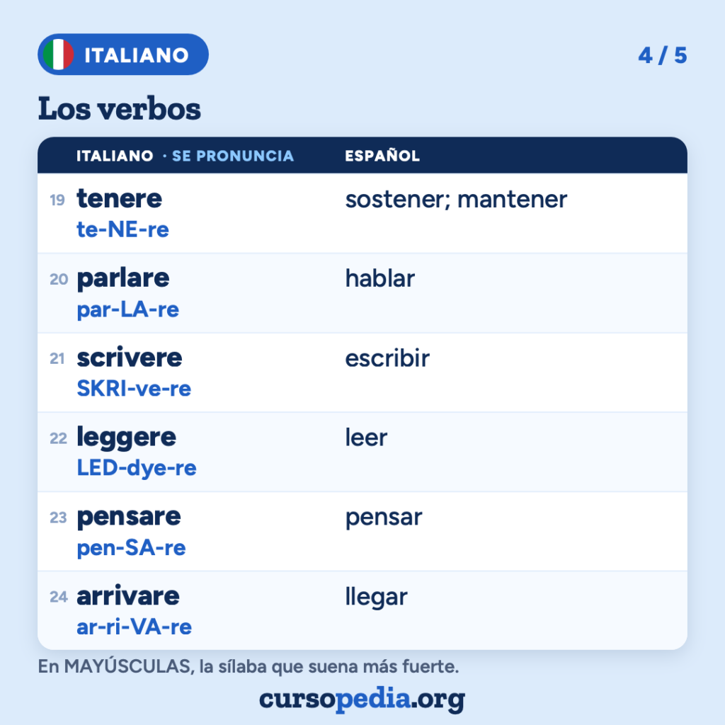 Los verbos en italiano — imagen 5 de 6