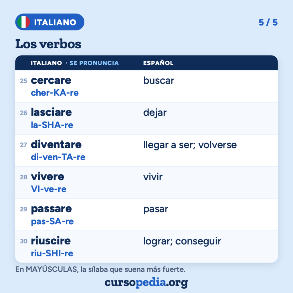 Los verbos en italiano — imagen 6 de 6