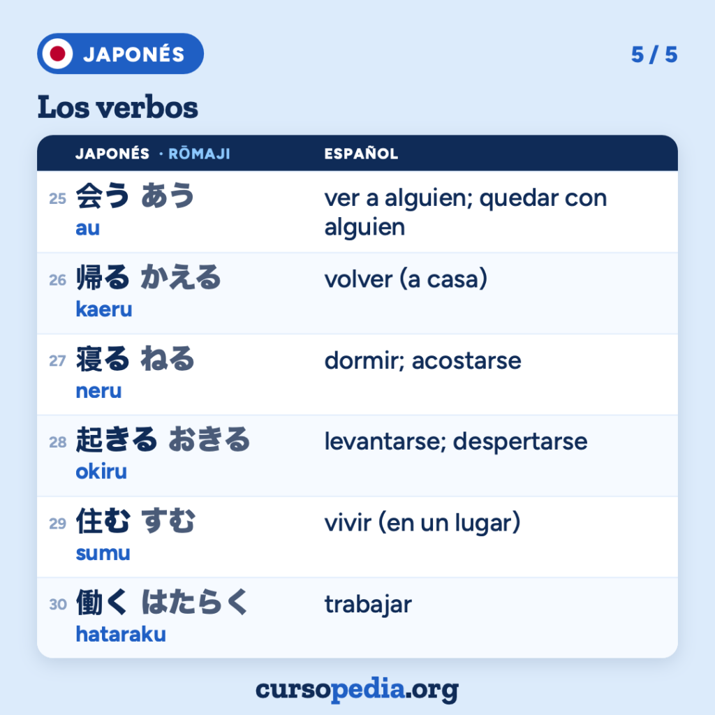 Los verbos en japonés — imagen 6 de 6